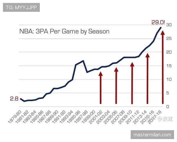 恶意犯规判定标准解析：NBA与FIBA规则对比