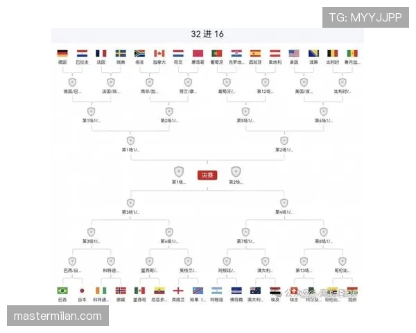 2026世界杯32强比赛日程回顾：首轮淘汰赛安排整理